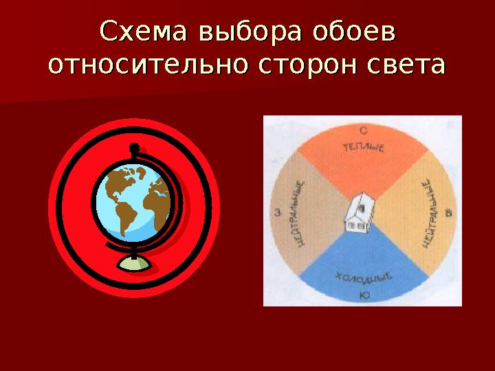 Схема выбора обоев Схема выбора обоев относительно сторон светаотносительно сторон света