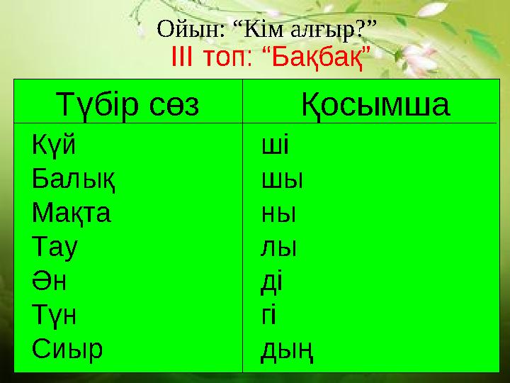 Ойын: “Кім алғыр?” ІІІ топ: “Бақбақ” Түбір сөз Қосымша Күй Балық Мақта Тау Ән Түн Сиыр ші шы ны лы ді гі дың