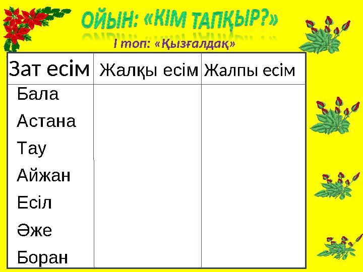 І топ: «Қызғалдақ»Зат есім Жалп ы есім Жалқы есім Бала Астана Тау Айжан Есіл Әже Боран