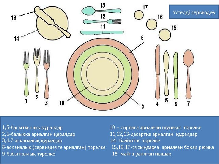 Үстелді сервиздеу 1,6-басытқылық құралдар 10 – сорпаға арналған шұңғыл тәрелке 2,5-балыққа арн
