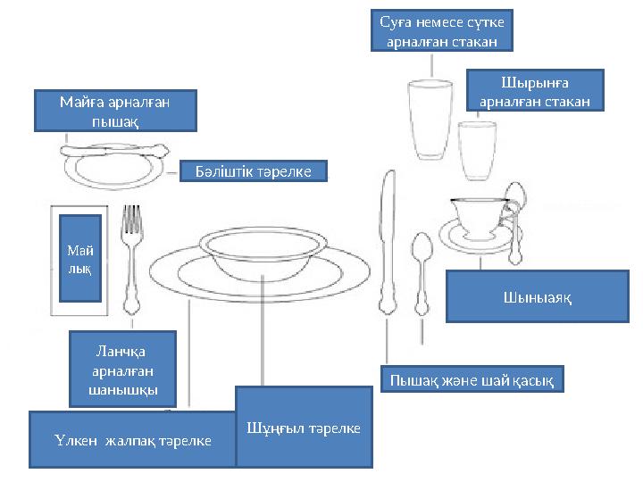 Суға немесе сүтке арналған стакан Шырынға арналған стакан Майға арналған пышақ Бәліштік тәрелке Май лық Ланчқа арналған ша