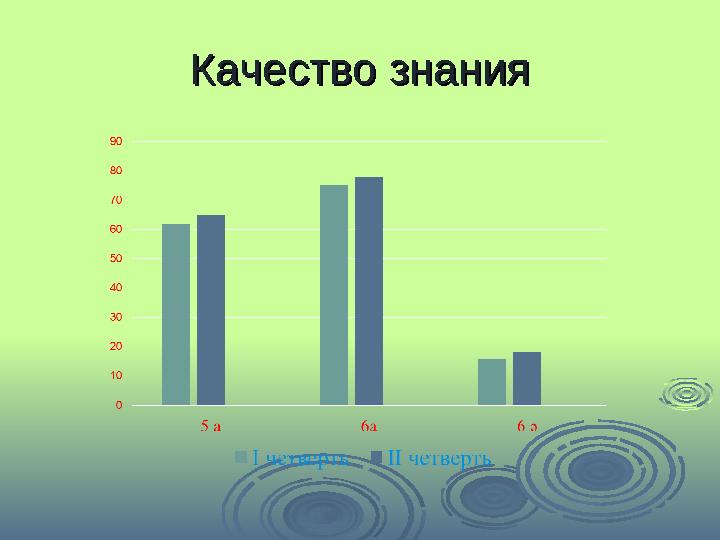 Качество знанияКачество знания