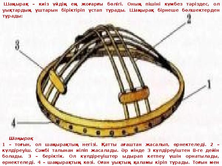 Шаңырақ 1 – тоғын, ол шаңырақтың негізі. Қатты ағаштан жасалып, өрнектеледі. 2 – күлдіреуіш. Сәмбі талынан Шаңырақ 1 – тоғын, ол шаңырақтың негізі. Қатты ағаштан жасалып, өрнектеледі. 2 – күлдіреуіш. Сәмбі талынан