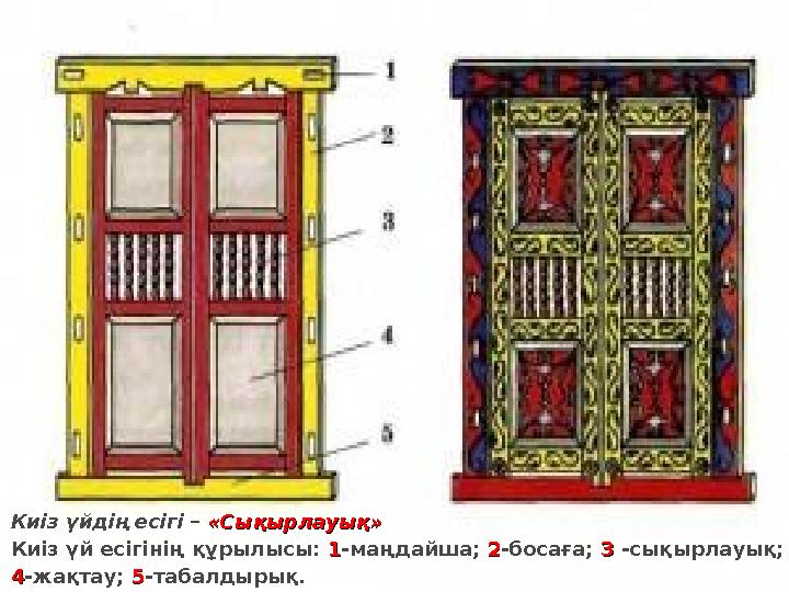 Киіз үйдің есігі – «Сықырлауық»«Сықырлауық» Киіз үй есігінің құрылысы: 11 -маңдайша; 22 -босаға; 33 -сықырлауық; 44 -жақта Киіз үйдің есігі – «Сықырлауық»«Сықырлауық» Киіз үй есігінің құрылысы: 11 -маңдайша; 22 -босаға; 33 -сықырлауық; 44 -жақта