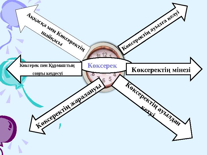 КөксерекК өксеректің ауы лға келуі К ө к сер ек тің ж а р ал а н у ы Көксеректің мінезіКөксерек пен Құрмаштың соңғы кездесуі