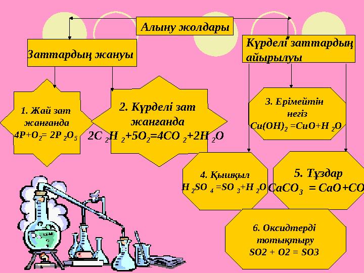Алыну жолдары Заттардың жануы Күрделі заттардың айырылуы 1. Жай зат жанғанда 4P+O 2 = 2P 2 O 5 2. Күрделі зат жанғанда