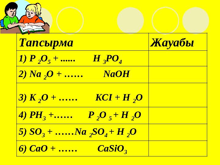 Тапсырма Жауабы 1) P 2 O 5 + ...... H 3 PO 4 2) Na 2 O + …… NaOH 3) K 2 O + …… KCI + H 2 O