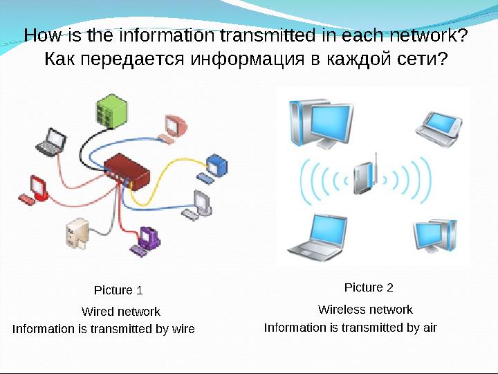 How is the information transmitted in each network? Как передается информация в каждой сети? Picture 1 Picture 2 Wired network