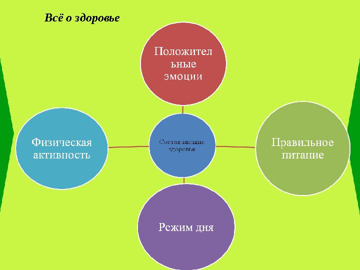 Всё о здоровье