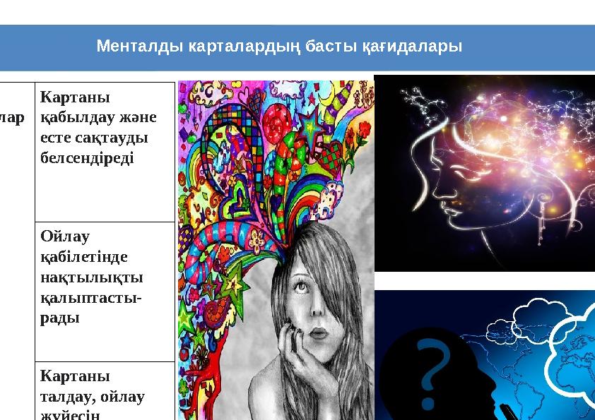 Менталды карталардың басты қағидалары Басты қағидалар Картаны қабылдау және есте сақтауды белсендіреді Ойлау қабілетінде