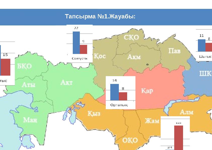 Тапсырма №1.Жауабы: