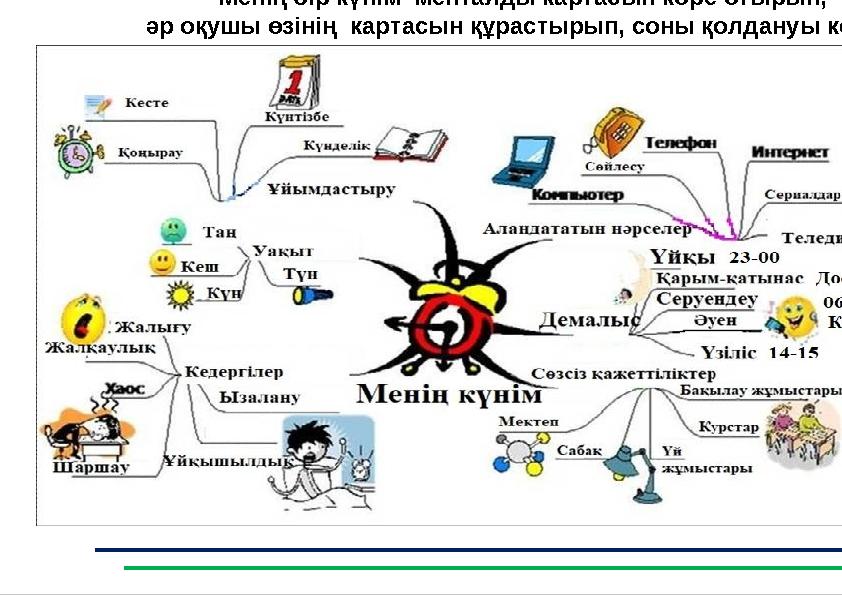 17 Менің бір күнім менталды картасын көре отырып, әр оқушы өзінің картасын құрастырып, соны қолдануы керек