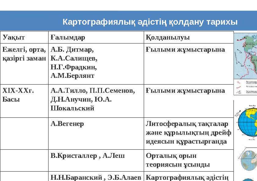 Картографиялық әдістің қолдану тарихы Реті Уақыт Ғалымдар Қолданылуы 1 Ежелгі, орта, қазіргі заман А.Б. Дитмар, К.А.Салищев,