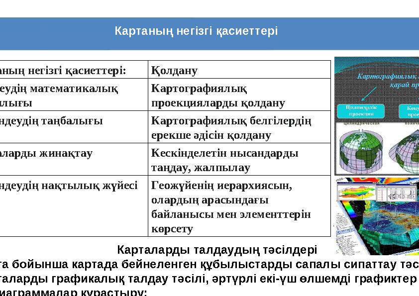 Картаның негізгі қасиеттері Картаның негізгі қасиеттері: Қолдану Үлгілеудің математикалық заңдылығы Картографиялық проекциял