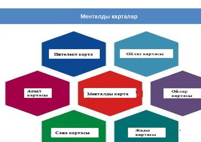 Менталды карталар