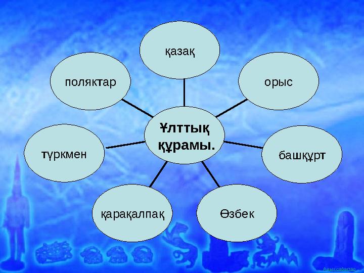 Ашық сабақтарполяктар түркмен қарақалпақ Өзбек башқұрторысқазақ Ұлттық құрамы.