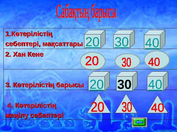 Ашық сабақтар1.Көтерілістің 1.Көтерілістің себептері, мақсаттарысебептері, мақсаттары 2. Хан Кене2. Хан Кене 3. Көтерілістің ба