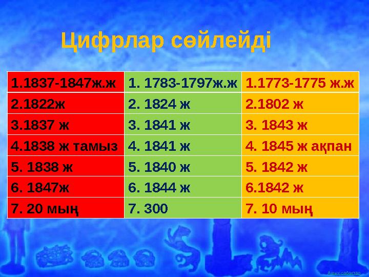 Ашық сабақтарЦифрлар сөйлейді 1.1837-1847ж.ж 1. 1783-1797ж.ж 1.1773-1775 ж.ж 2.1822ж 2. 1824 ж 2.1802 ж 3.1837 ж 3. 1841 ж 3. 1