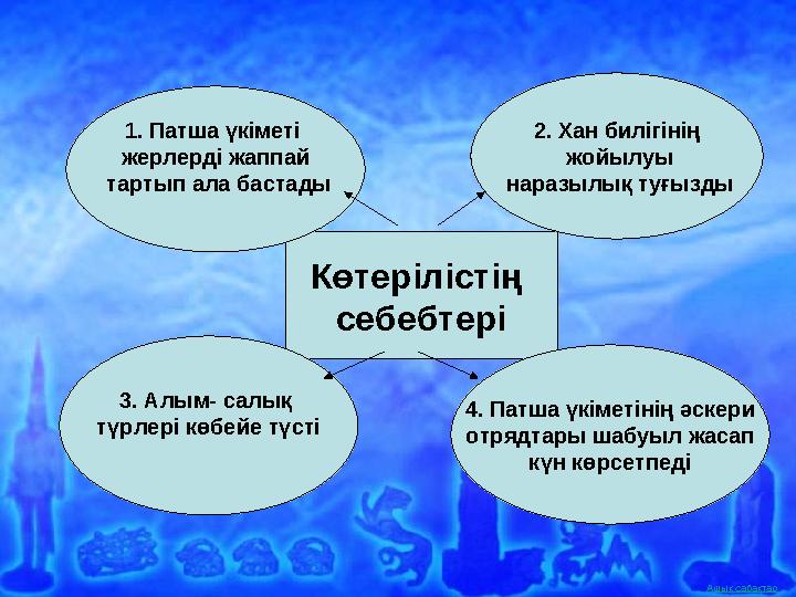 Ашық сабақтарКөтерілістің себебтері1. Патша үкіметі жерлерді жаппай тартып ала бастады 4. Патша үкіметінің әскери отрядтар