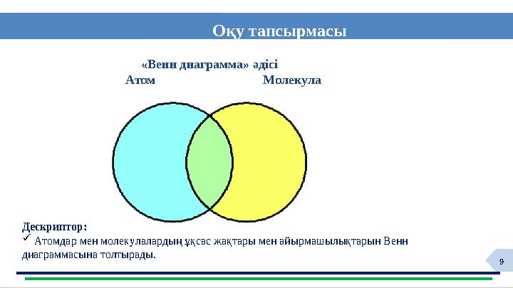9Оқу тапсырмасы Дескриптор:  Атомдар мен молекулалардың ұқсас жақтары мен айырмашылықтарын Венн диаграммасына толтырады.