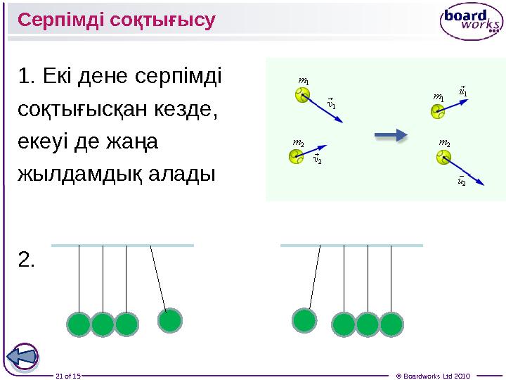 21 of 15 © Boardworks Ltd 20101. Екі дене серпімді соқтығысқан кезде, екеуі де жаңа жылдамдық алады 2. Серпімді соқтығысу