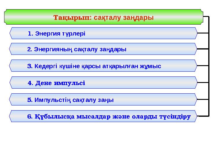 Тақырып : сақталу заңдары 1 . Энергия түрлері 2. Энергияның сақталу заңдары 3 . Кедергі күшіне қарсы атқарылған жұмыс 4 . Дене