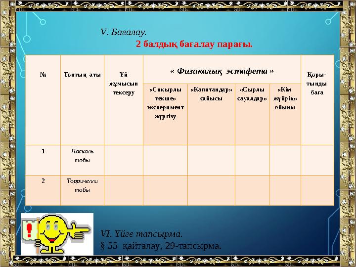V. Бағалау. 2 балдық бағалау парағы. VI. Үйге тапсырма. § 55 қайталау, 29-тапсырма. № Топтың аты Үй жұмысын тексеру « Ф