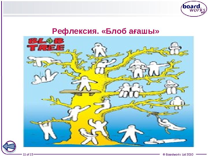 11 of 15 © Boardworks Ltd 2010Рефлексия. «Блоб ағашы»