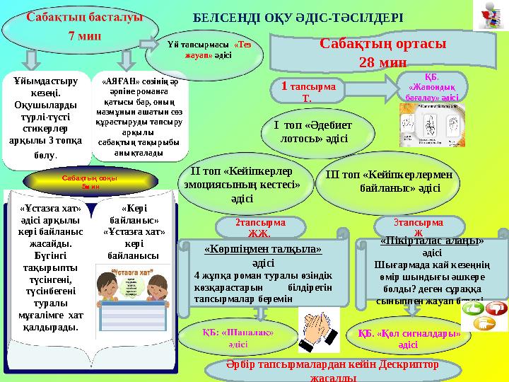 БЕЛСЕНДІ ОҚУ ӘДІС-ТӘСІЛДЕРІ «АЯҒАН» сөзінің әр әрпіне романға қатысы бар, оның мазмұнын ашатын сөз құрастыруды тапсыру