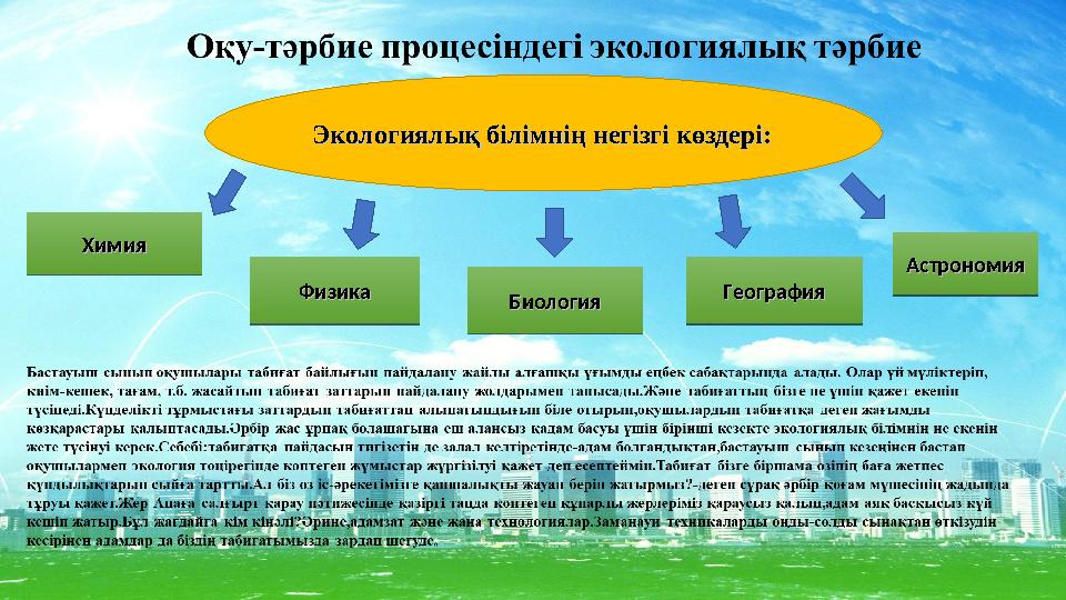 ХимияХимия ФизикаФизика БиологияБиология ГеографияГеография АстрономияАстрономияЭкологиялық білімнің негізгі көздері: Экологиялы