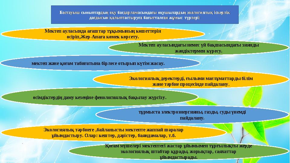 . Бастауыш сыныптардың оқу бағдарламасындағы оқушылардың экологиялықБастауыш сыныптардың оқу бағдарламасындағы оқушылардың эколо