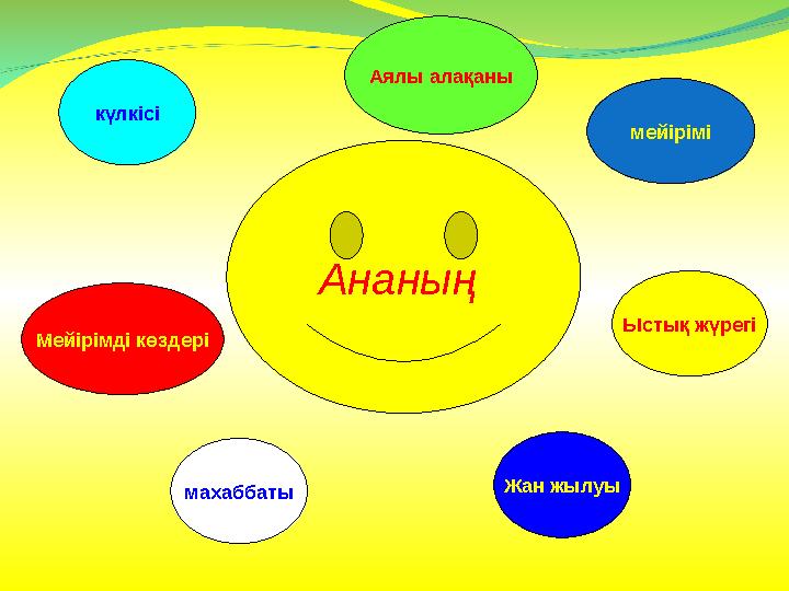 Ананың махаббаты Жан жылуыМейірімді көздері күлкісі мейірімі Ыстық жүрегіАялы алақаны