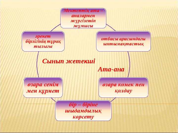 Ата-анаСынып жетекші