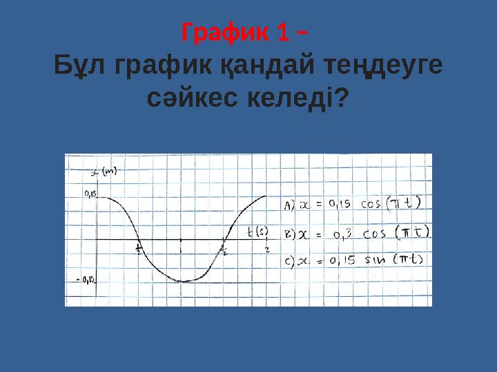 График 1 – Бұл график қандай теңдеуге сәйкес келеді?