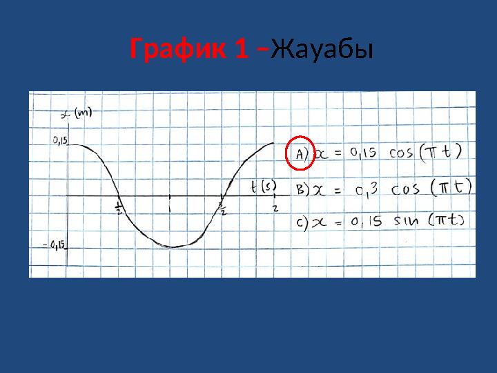 График 1 – Жауабы