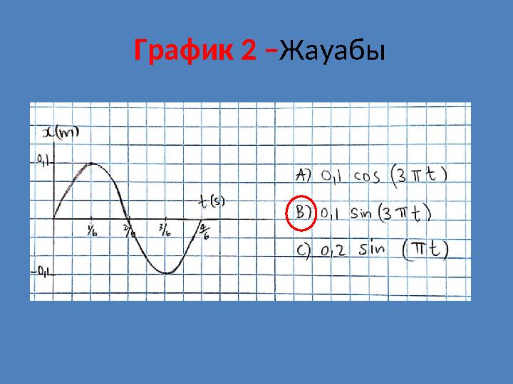 График 2 – Жауабы