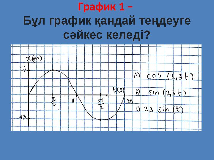 График 1 – Бұл график қандай теңдеуге сәйкес келеді?