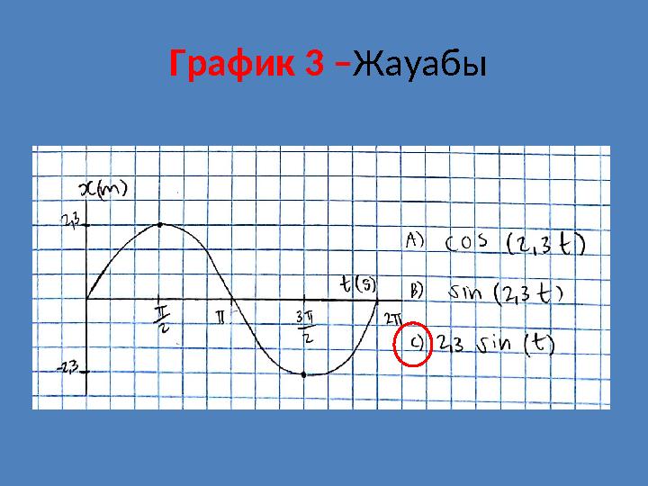 График 3 – Жауабы