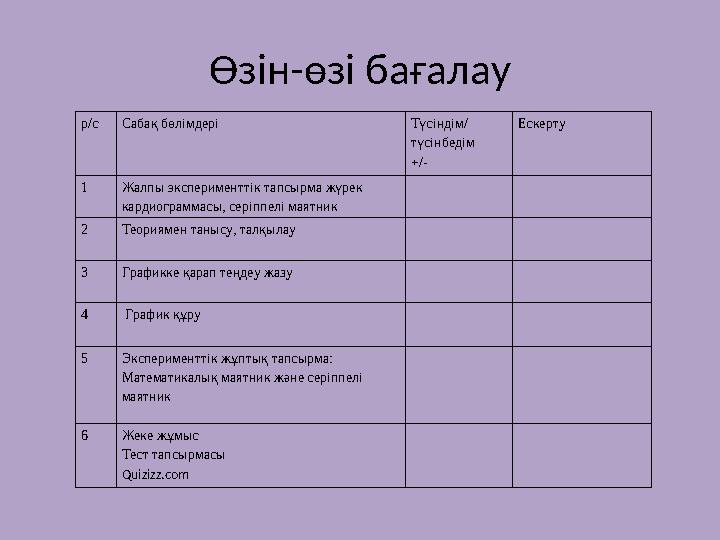 Өзін-өзі бағалау р/с Сабақ бөлімдері Түсіндім/ түсінбедім +/- Ескерту 1 Жалпы эксперименттік тапсырма жүрек кардиограммасы, сер