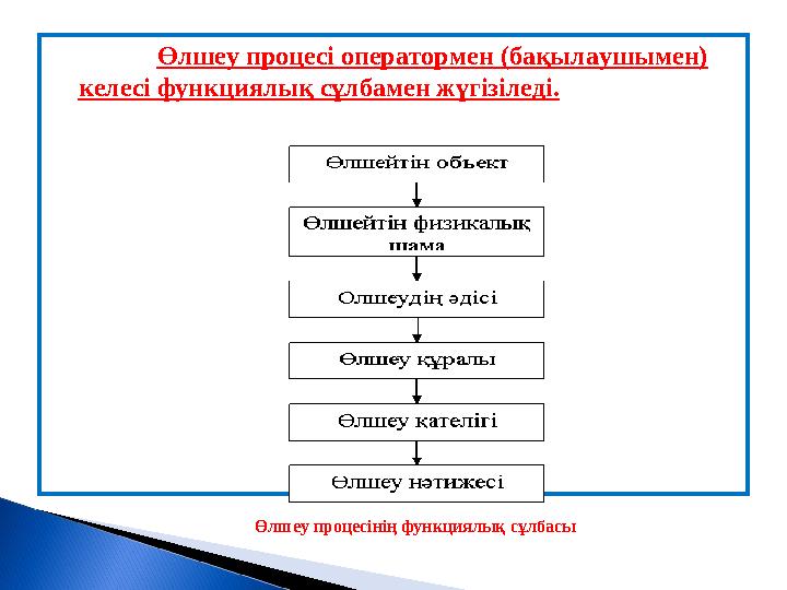 Өлшеу процесі оператормен (бақылаушымен) келесі функциялық сұлбамен жүгізіледі. Өлшеу процесінің функциялық сұлбасы