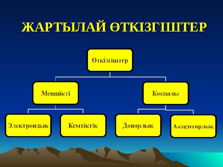 ЖАРТЫЛАЙ ӨТКІЗГІШТЕРЖАРТЫЛАЙ ӨТКІЗГІШТЕР