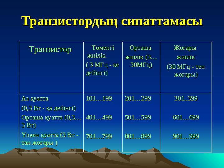 Транзистордың сипаттамасыТранзистордың сипаттамасы Транзистор Транзистор Төменгі Төменгі жиілік жиілік ( 3 МГц