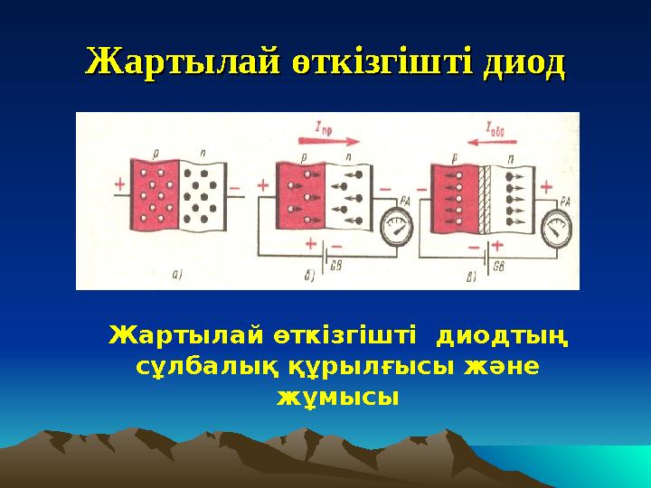 Жартылай өткізгішті диодЖартылай өткізгішті диод Жартылай өткізгішті диодтың сұлбалық құрылғысы және жұмысы