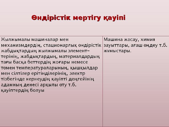 Өндірістік мертігу қауіпіӨндірістік мертігу қауіпі