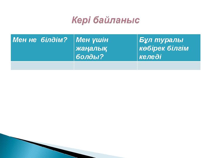 Мен не білдім? Мен үшін жаңалық болды? Бұл туралы көбірек білгім келеді