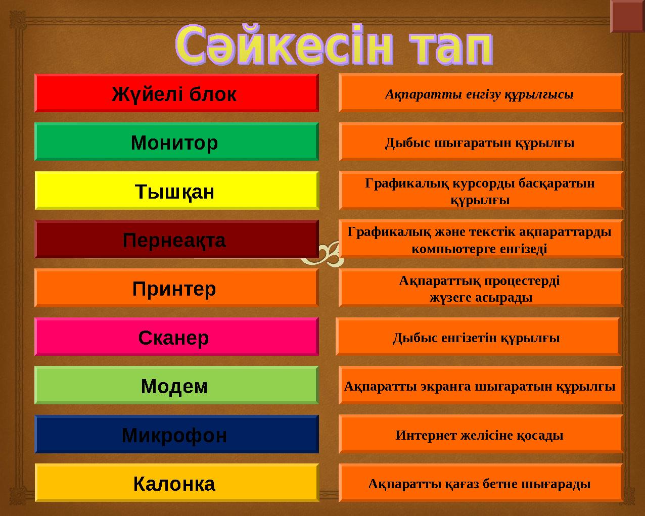 Пернеақта Ақпаратты енгізу құрылғысы Калонка Дыбыс шығаратын құрылғы Тышқан Графикалық курсорды басқаратын құрылғы