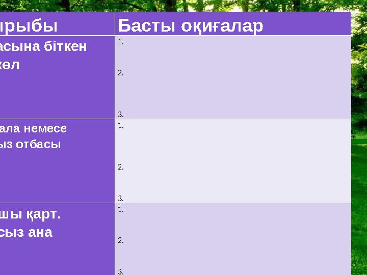 Тақырыбы Басты оқиғалар Тау басына біткен сұлу көл 1. 2. 3. Ауру бала немесе шарасыз отбасы 1. 2. 3. Бақташы қарт. Шарас