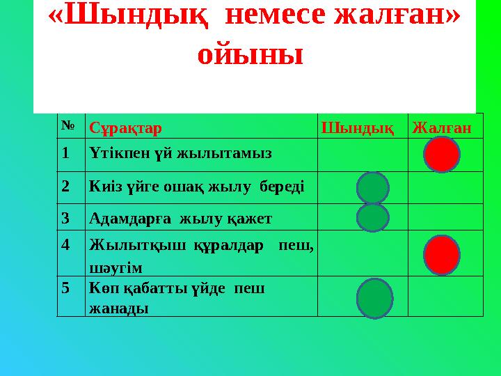 № Сұрақтар Шындық Жалған 1 Үтікпен үй жылытамыз 2 Киіз үйге ошақ жылу береді 3 Адамдарға жылу қажет 4 Жылытқыш құралд