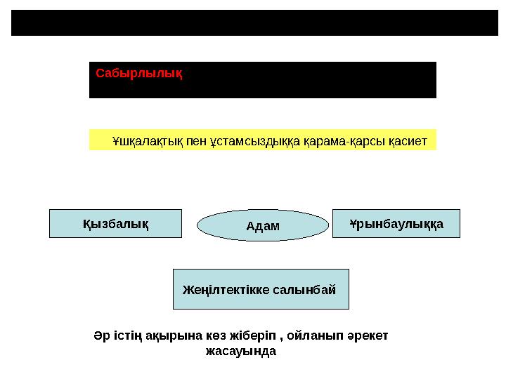 Түрлі әрекеттен сақтану мақсаты- сабырлылыққа баулу Сабырлылық – адам мінезінің аса жоғары бағаланатын түрі Ұшқалақтық пен