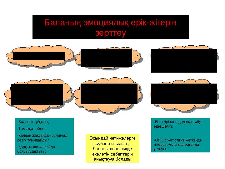 Баланың эмоциялық ерік-жігерін зерттеу 1.Ызақор балалар. 2.Эмоциялық қалпын ашық көрсететін балалар 3. Ұялшақ,жанына тым жақы